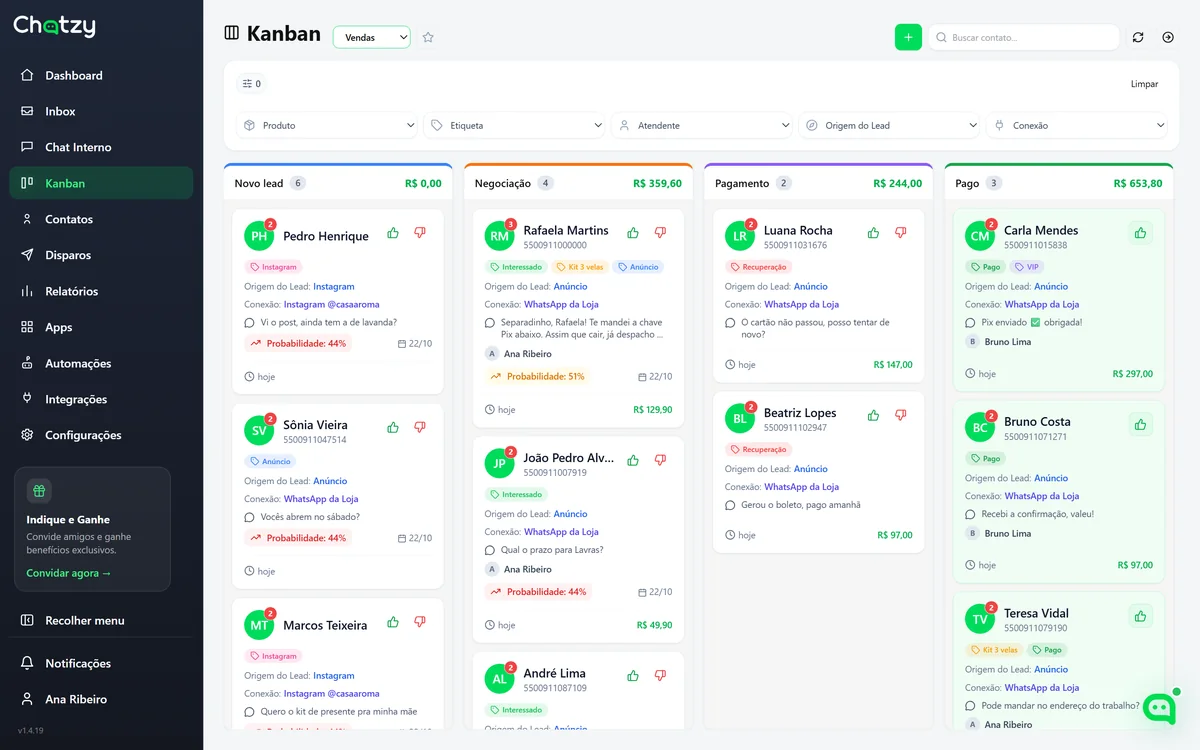 Funil kanban do Chatzy com etapas de venda e valores